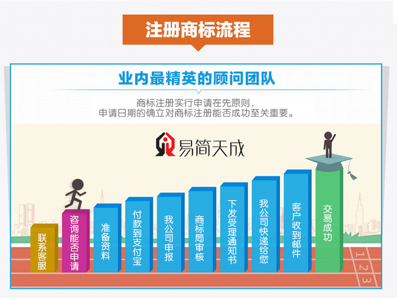 聊城商標(biāo)注冊(cè)公司排名 哪家好 商標(biāo)注冊(cè)需要多少錢 收費(fèi)標(biāo)準(zhǔn)